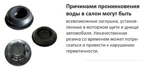 Откуда может проникать вода в салон автомобиля?
