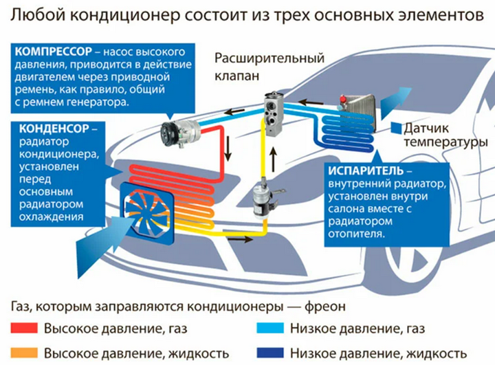 устройство