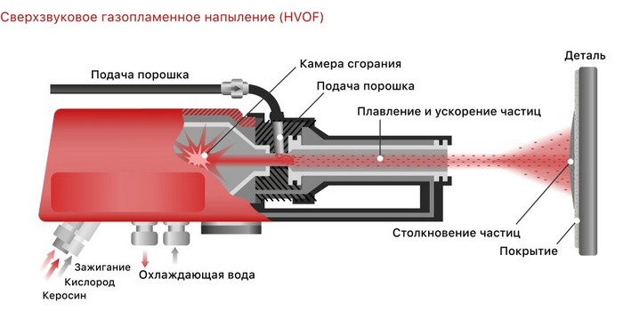ГТН