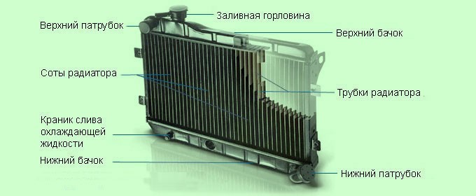 проблемы